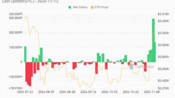 Приток капитала в спотовые Ethereum-ETF