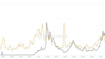 Интерес к фьючерсам на Litecoin достиг максимума