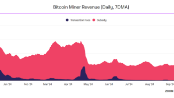 Увеличение хешрейта сети биткоина