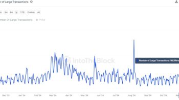 График роста активности китов Ethereum