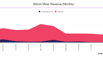 Доход биткоин-майнеров в октябре 2024