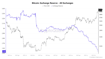 Биржевой баланс BTC на минимуме с 2018 года