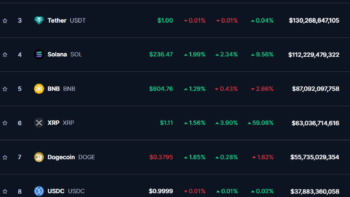 ТОП-10 криптовалют 21 ноября 2024 по данным CoinMarketCap