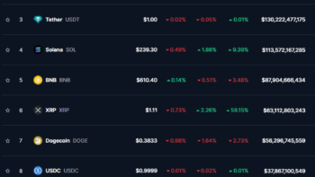 ТОП-10 криптовалют по данным CoinMarketCap на 21 ноября 2024