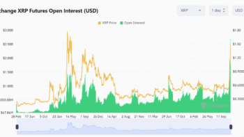 XRP достиг трехлетнего максимума на фоне отставки главы SEC