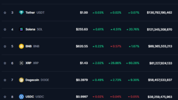 ТОП-10 криптовалют по данным CoinMarketCap на 22 ноября 2024