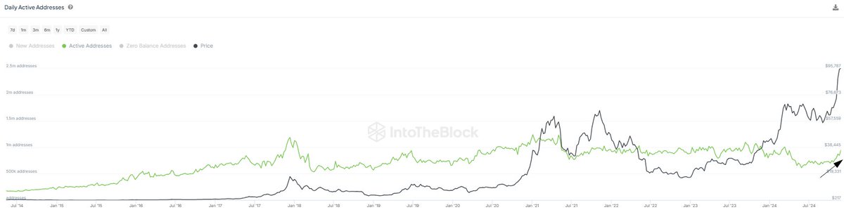 Регистрация адресов на Cardano достигла максимума