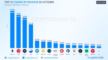 Доход Ethereum и Tron от транзакций в октябре