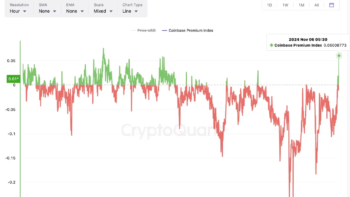 Рост индекса Coinbase Premium на фоне выборов в США