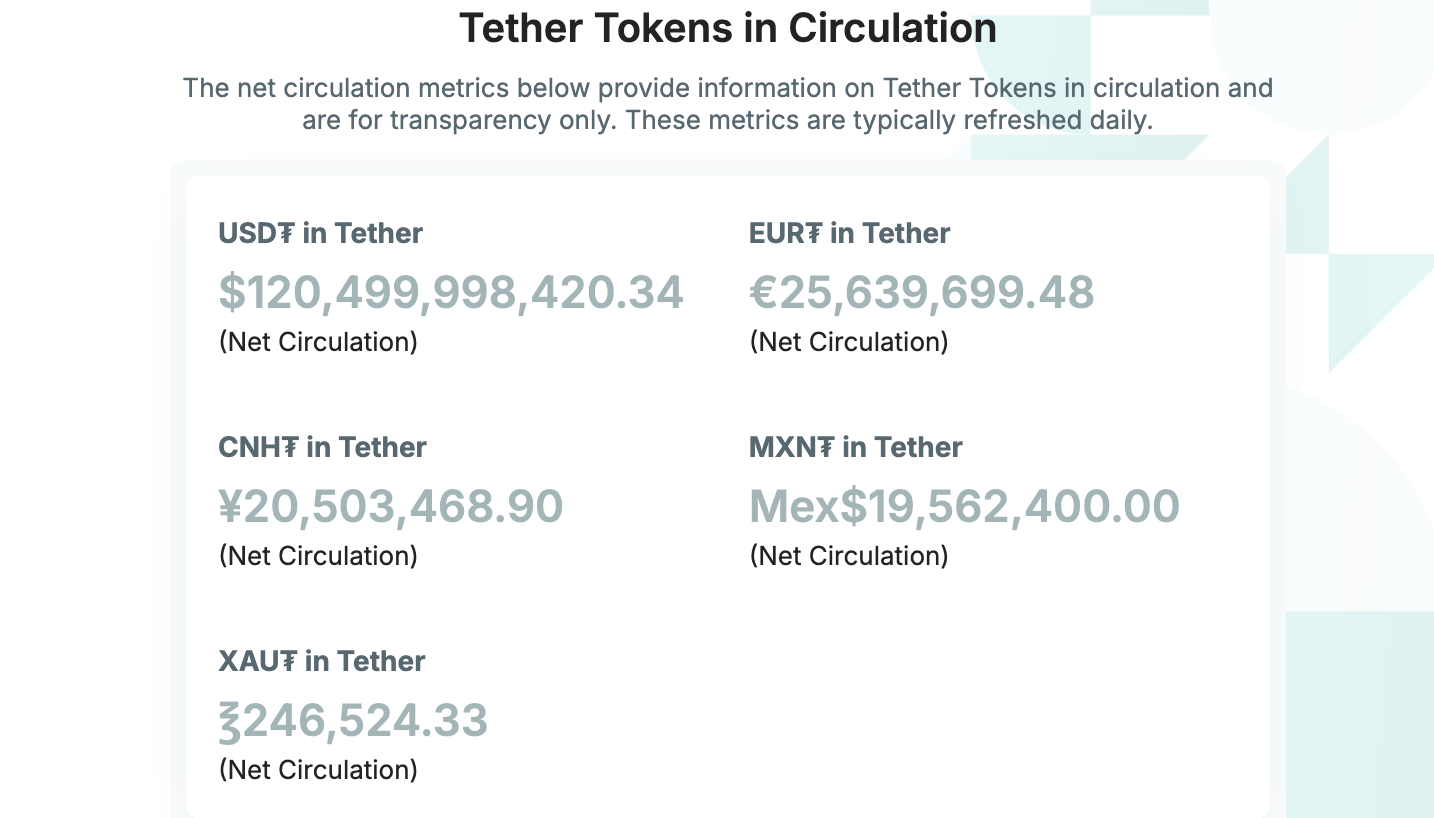 Перемещение 2 млрд USDT на Ethereum компанией Tether