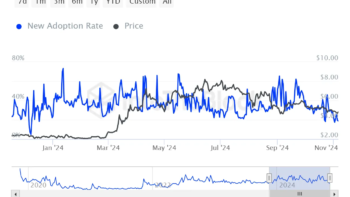 Снижение активности в сети TON и изменение курса Toncoin.