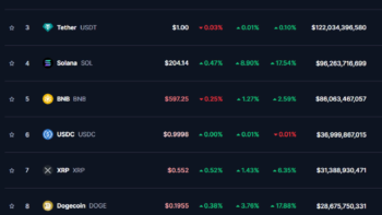 ТОП-10 криптовалют по версии CoinMarketCap на 8 ноября 2024.