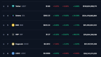 ТОП-10 криптовалют по данным CoinMarketCap на 22 ноября 2024