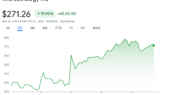 Акции MicroStrategy выросли на фоне роста биткоина и победы Трампа.