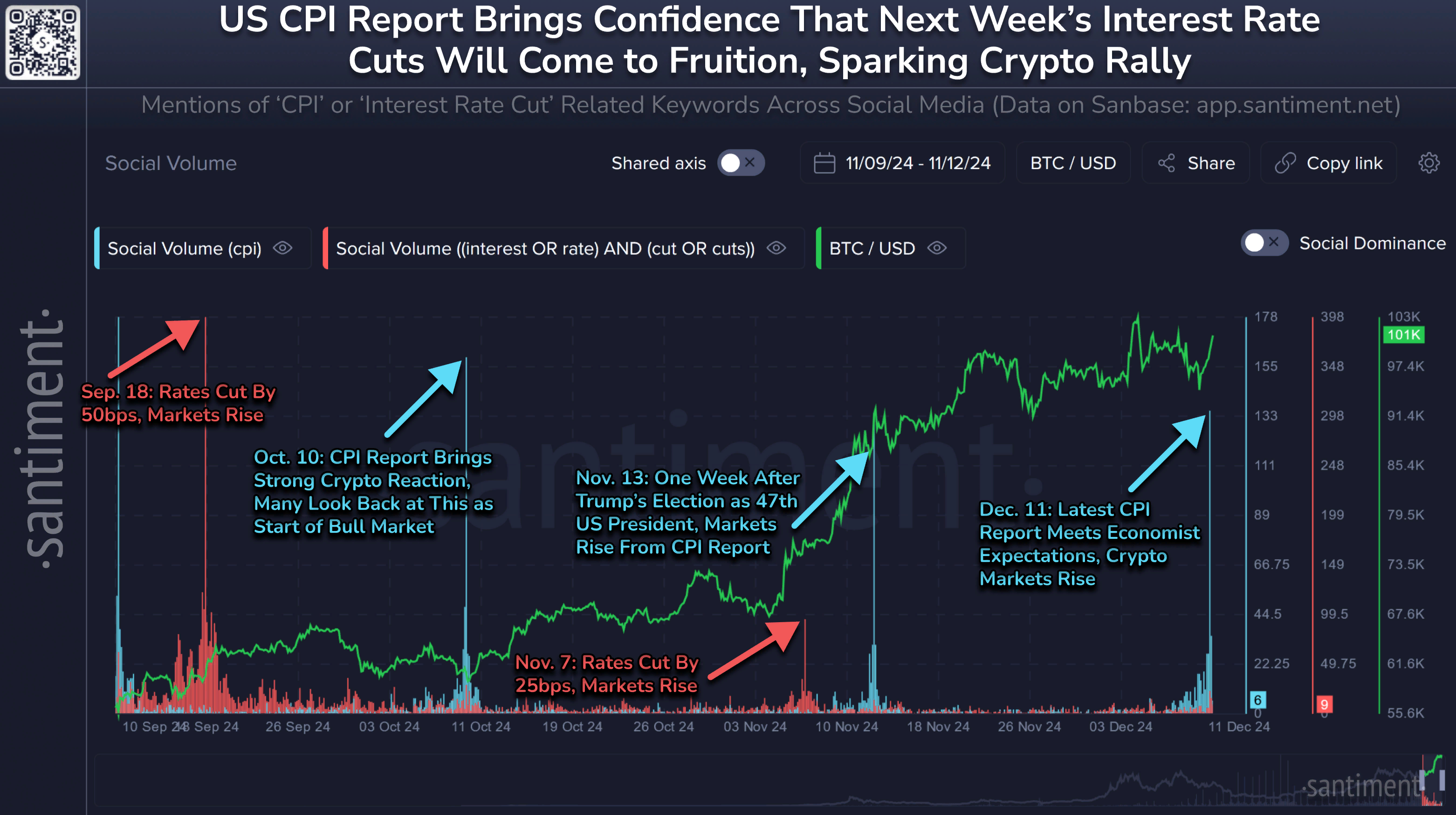 Биткоин выше 100000