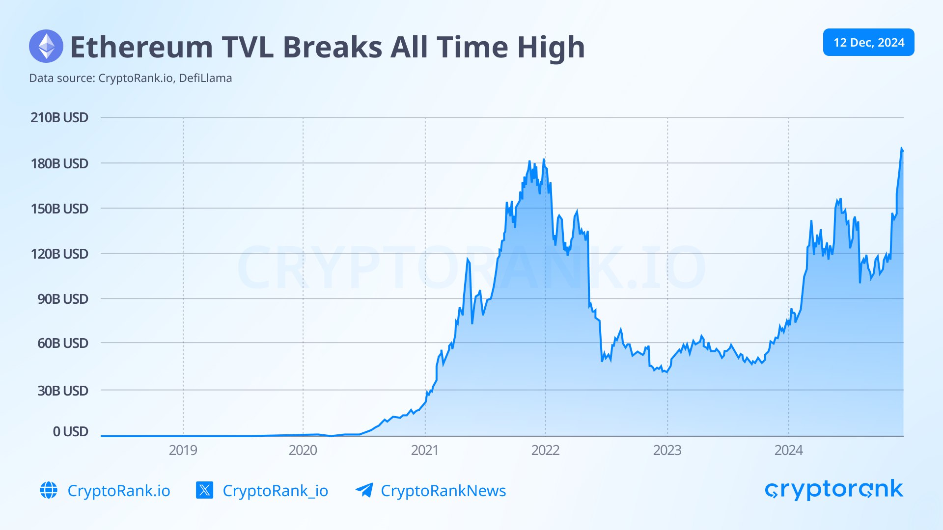 График роста китовых сделок на Ethereum.