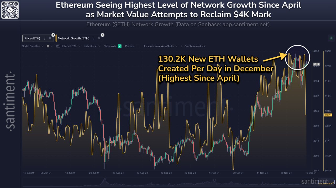 График цен альткоинов на фоне роста биткоина выше $100 000.