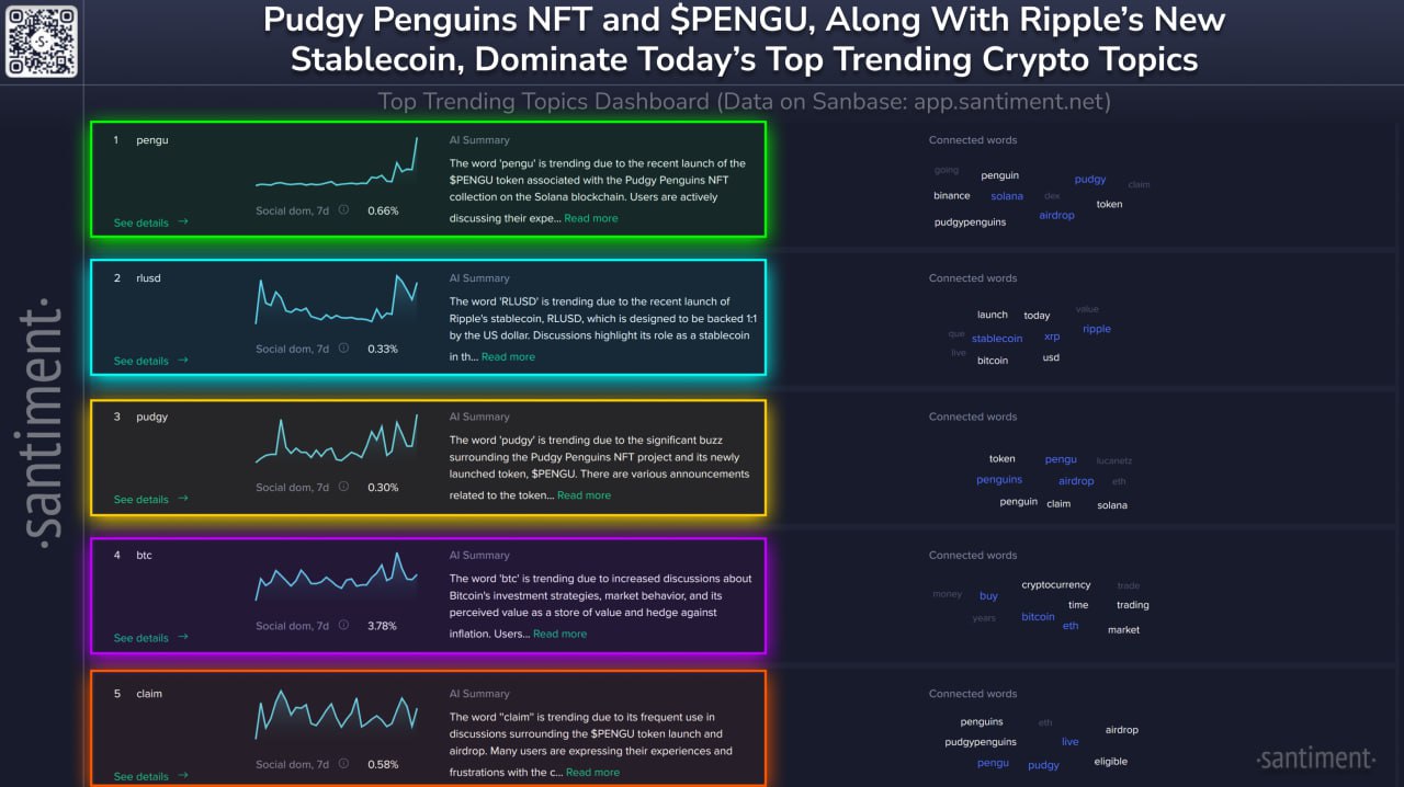 Данные о запуске RLUSD, росте биткоина и хайпе вокруг Puggy Penguin