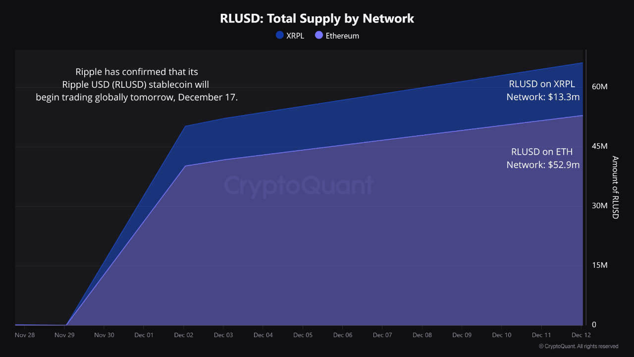 Юзеры обсуждают перспективы BTC и запуск стейблкоина Ripple