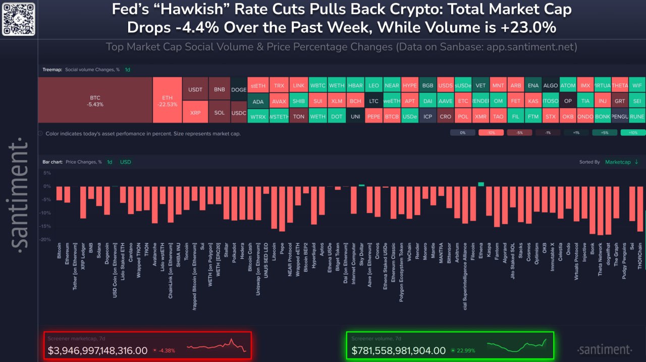 Биткоин пытается удержать позиции выше $100 000