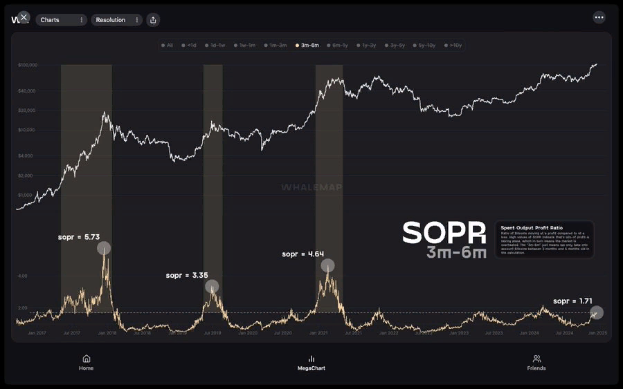 Киты не заинтересованы в просадке биткоина ниже $90 000