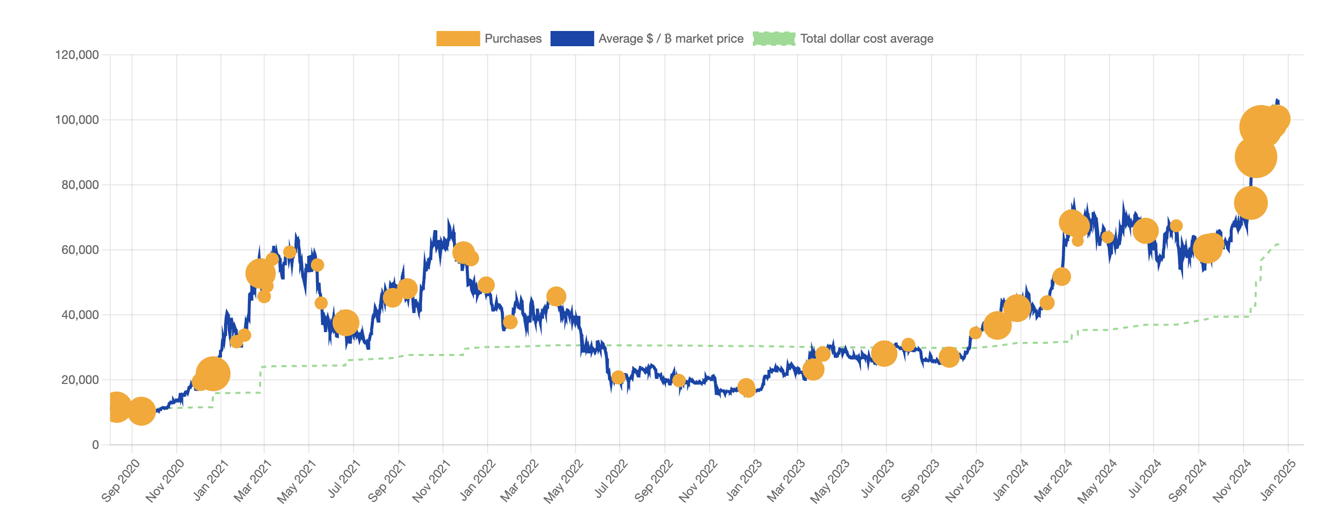 Компания CoinShares зафиксировала сокращение притока капитала в криптофонды