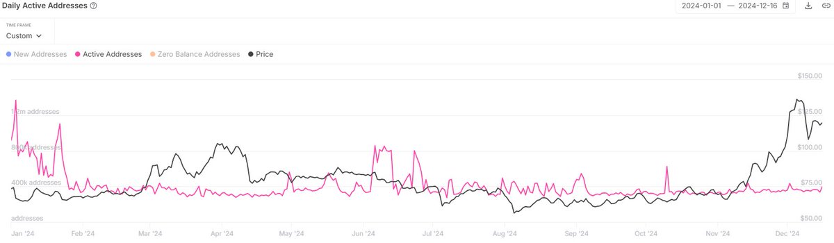 Интерес к LTC-фьючерсам в декабре достиг десятимесячного максимума