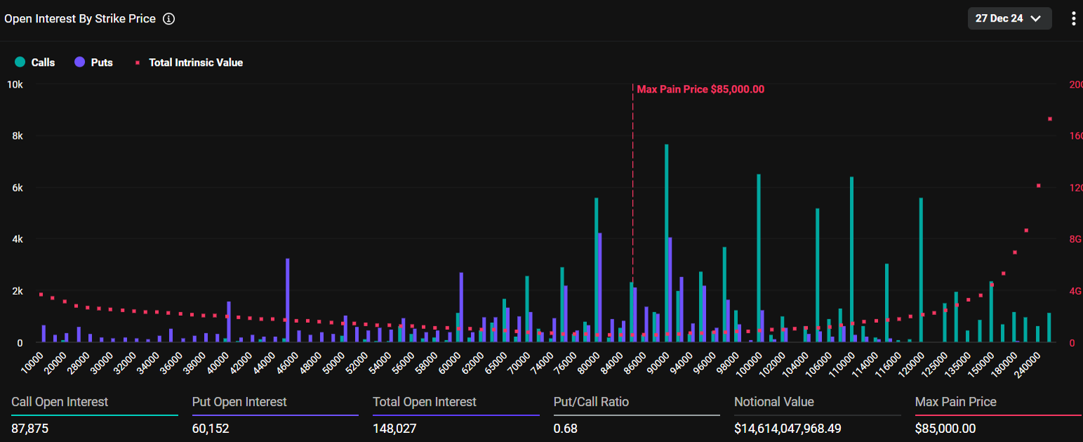 График поддержки биткоина на уровне $90 000.