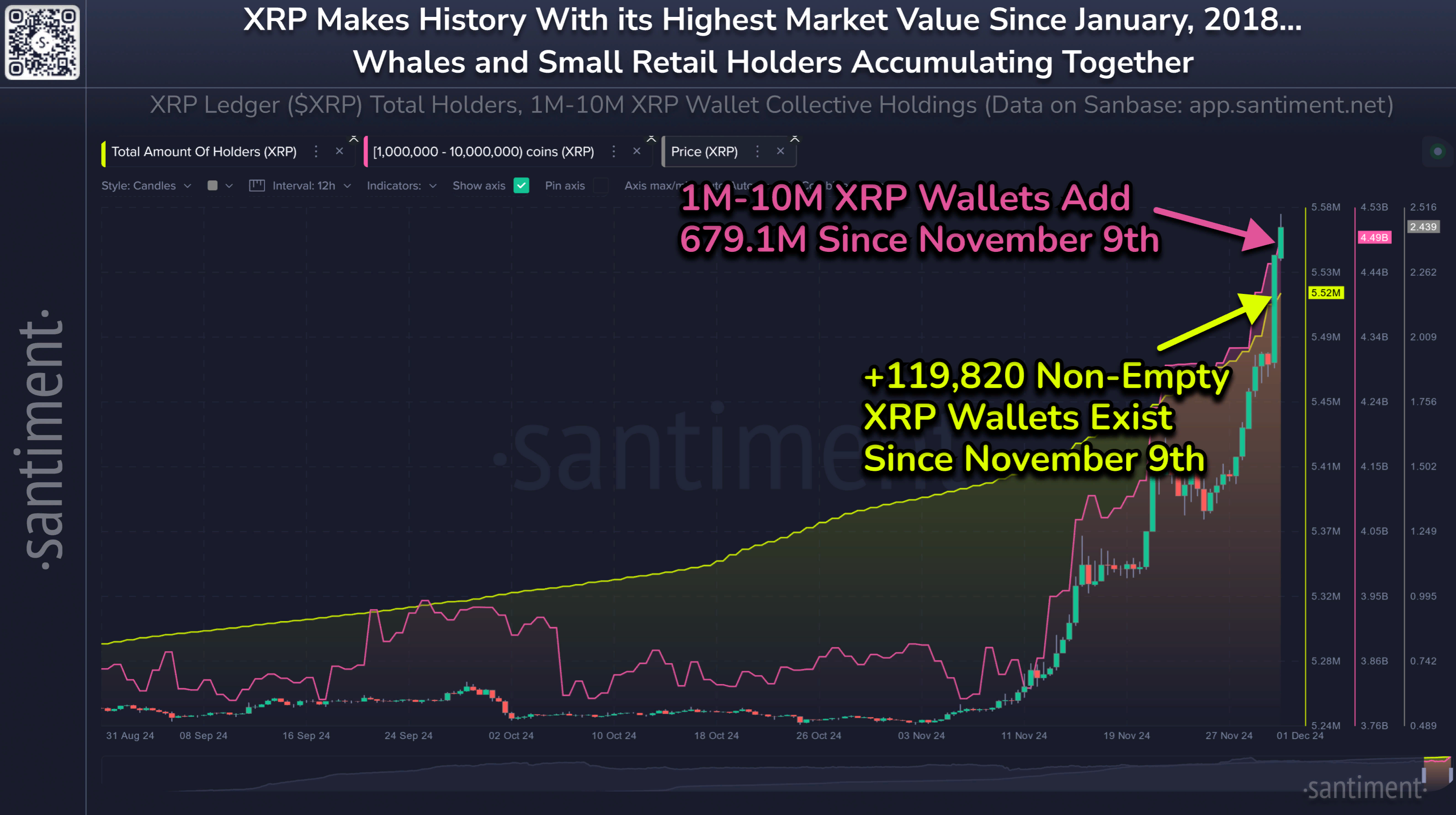 График инвестиций китов в XRP