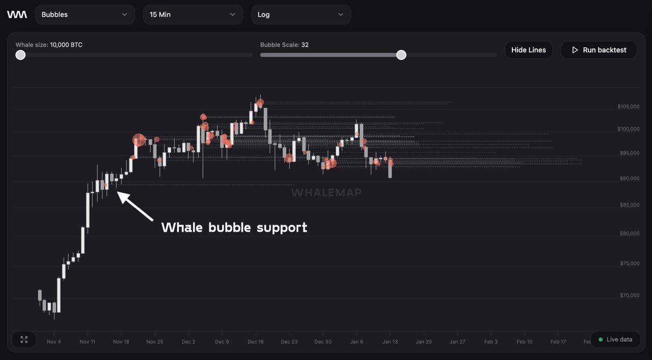 График покупок биткоинов китами в январе 2025 года