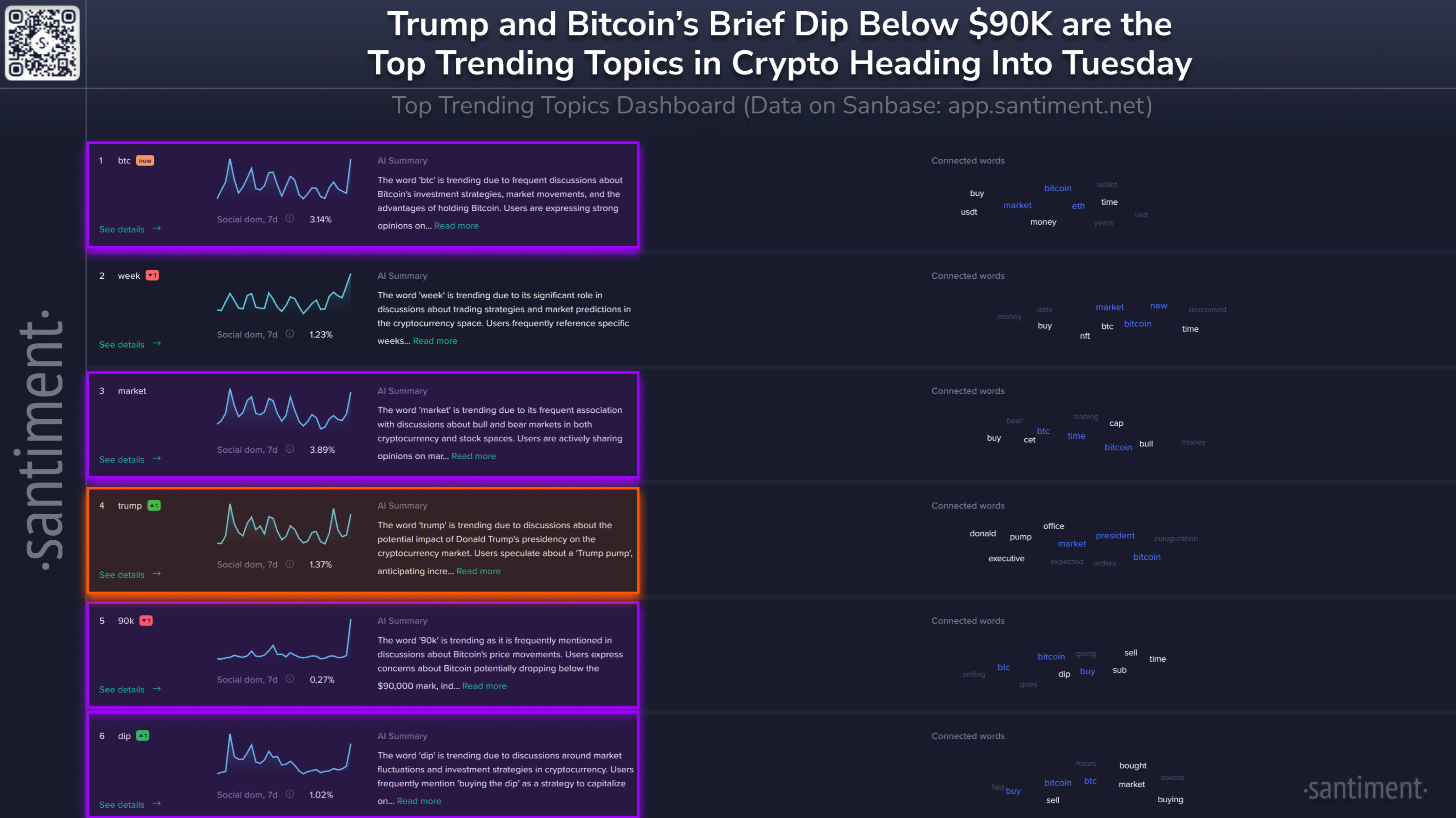 Киты в январе приобрели почти 3 000 биткоинов