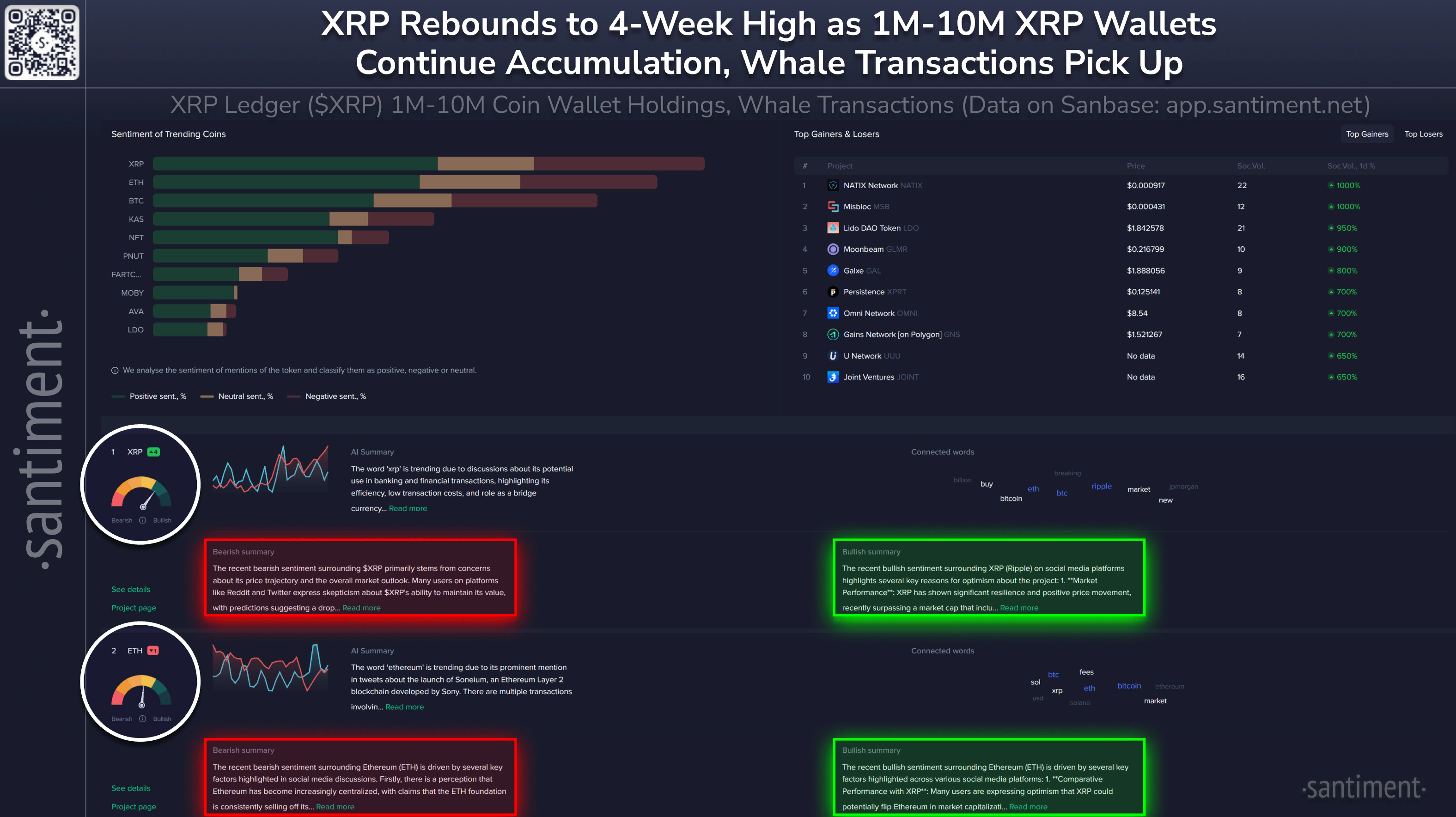 Резервы XRP-китов за два месяца возросли более чем на 37%