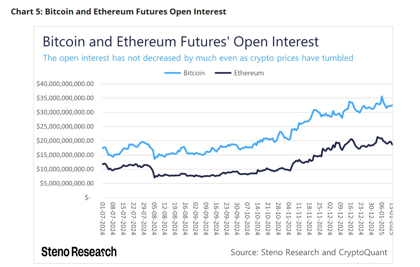 10x Research: волатильность BTC обострится перед январским решением ФРС