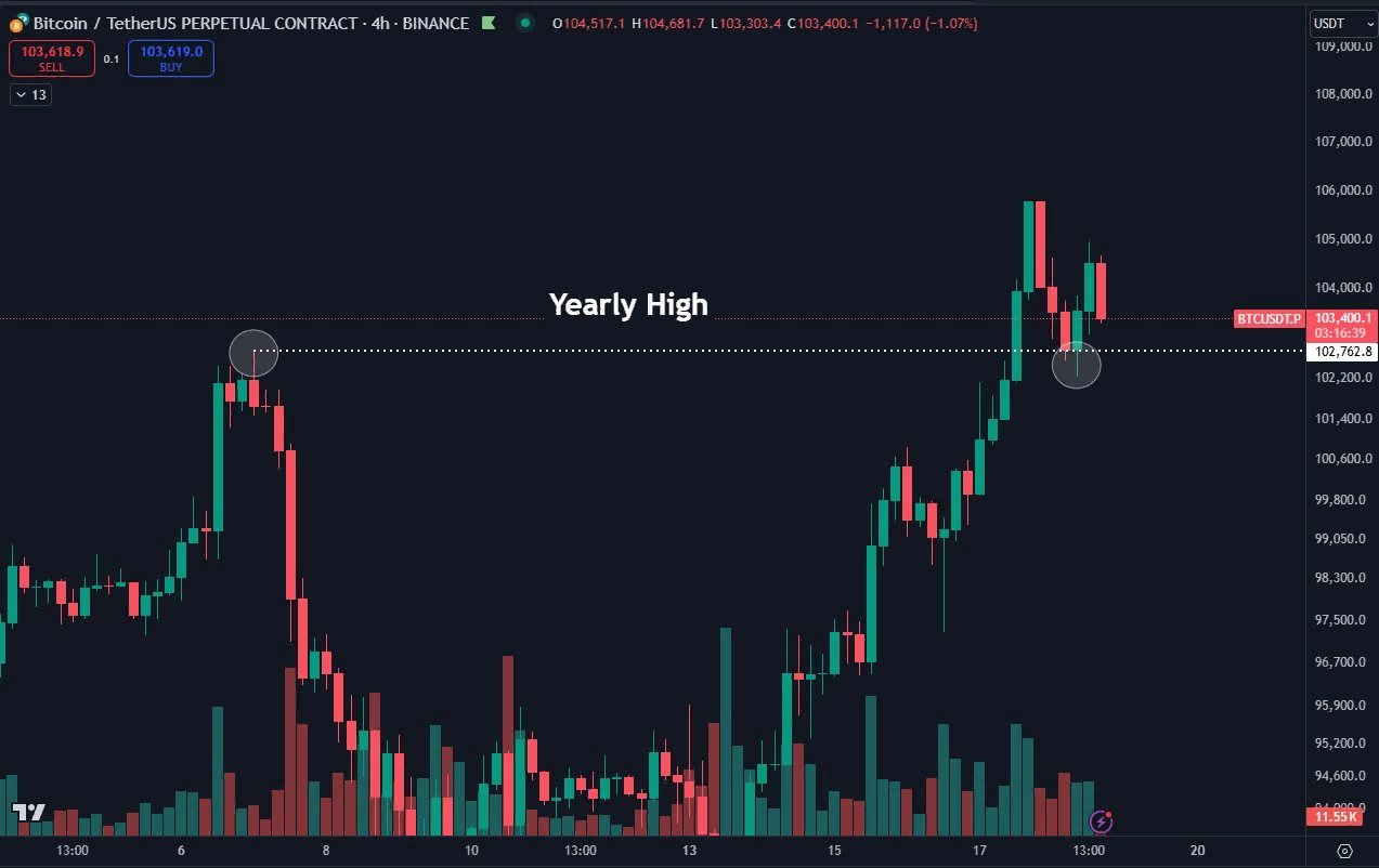 CryptoУикенд #164: факты, тренды, аналитика