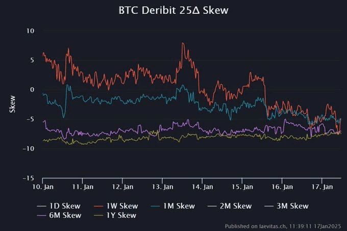 Хедж-фонды ожидают взлета биткоина до $140 000