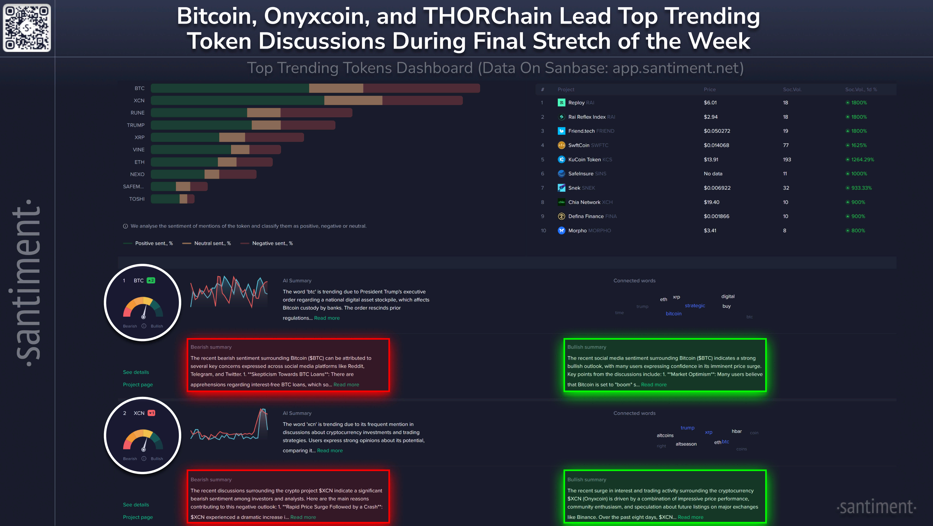 Биткоин слабеет на фоне оттока капитала с фондовых рынков