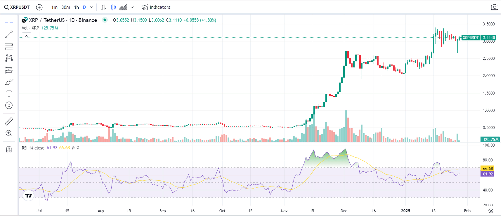 Китовый заплыв ускорил достижение локального дна XRP