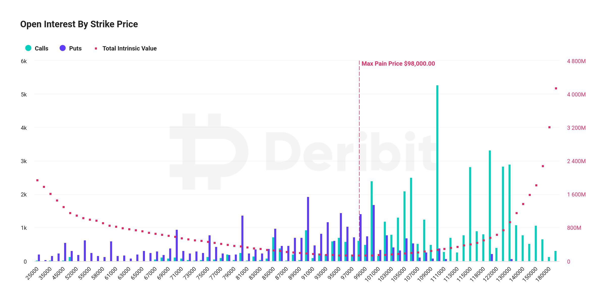 График биткоина перед экспирацией опционов