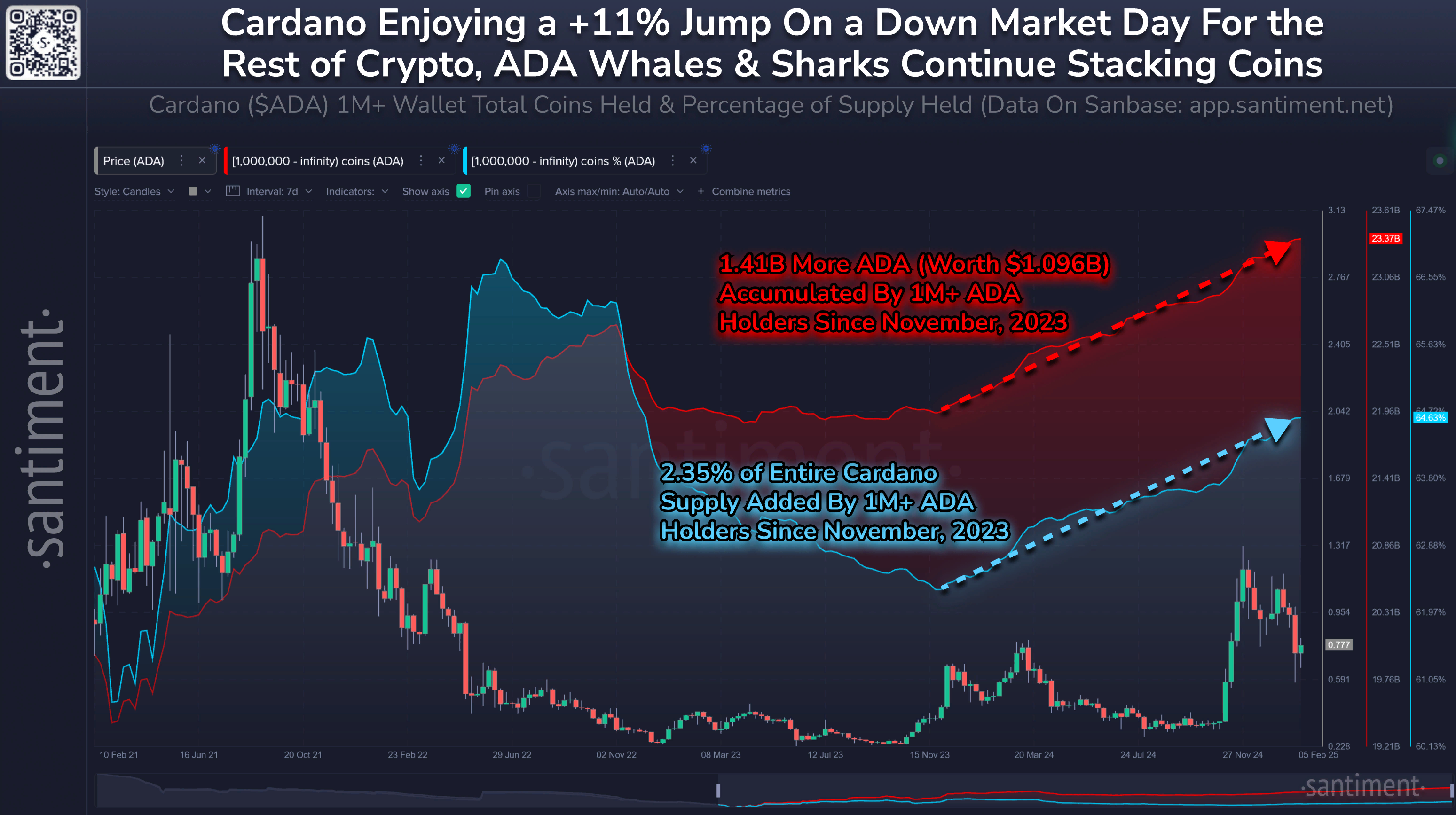 График роста Cardano с ноября 2023 года.