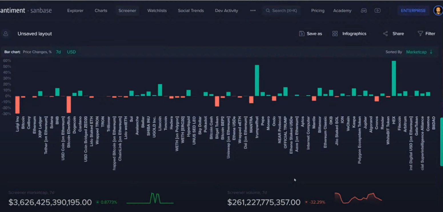 График роста BNB и LTC на фоне рынка альткоинов