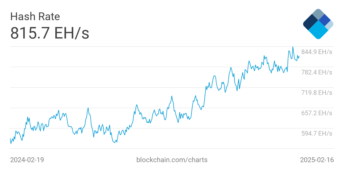 Добыча биткоина в США, майнинг-фермы и хешрейт BTC.