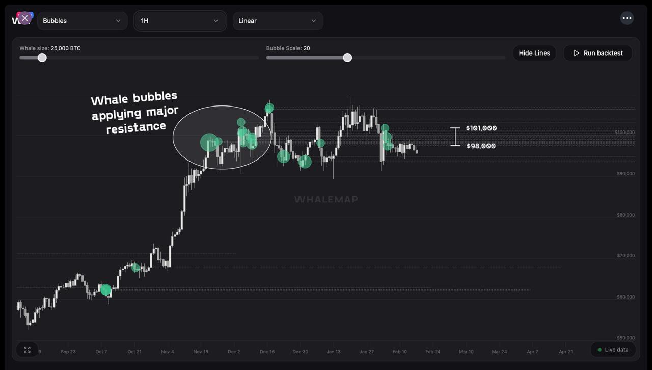 Рост интереса к BTC-фьючерсам приближает новую фазу турбулентности