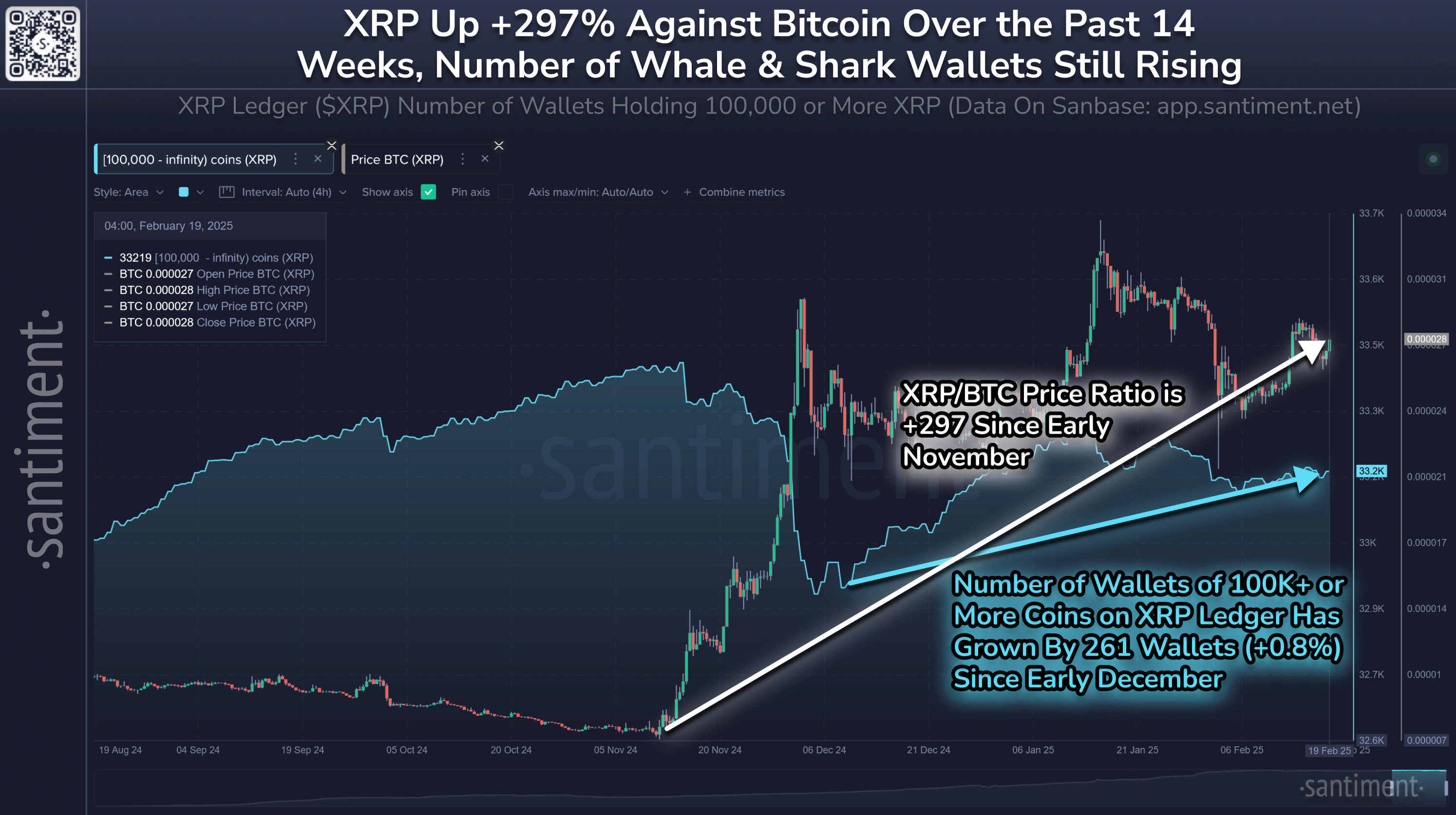 Усиление китовой поддержки на рынке криптовалюты XRP.