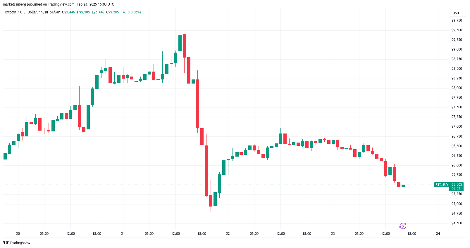 CryptoУикенд #169: факты, тренды, аналитика