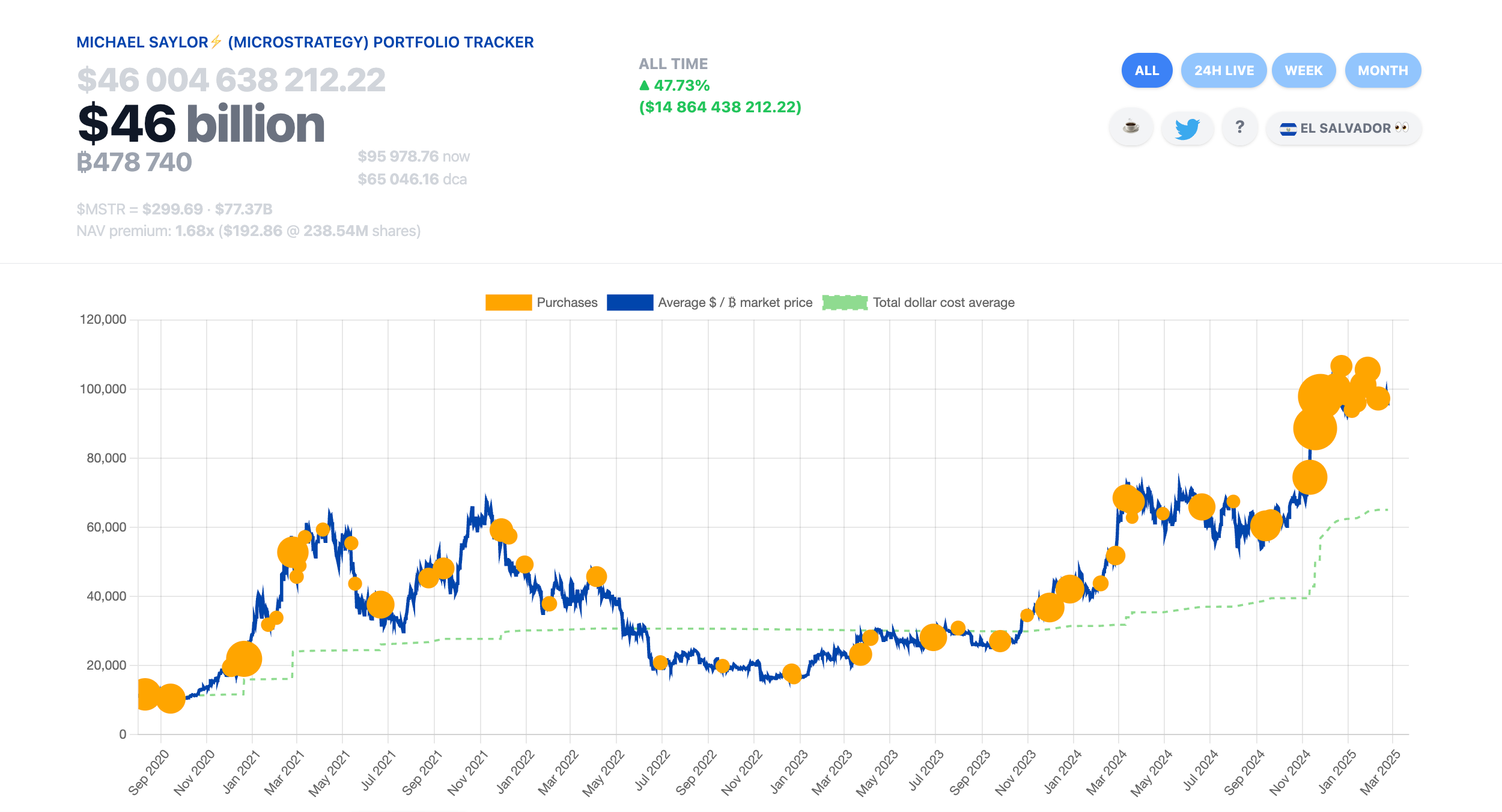 CryptoУикенд #169: факты, тренды, аналитика